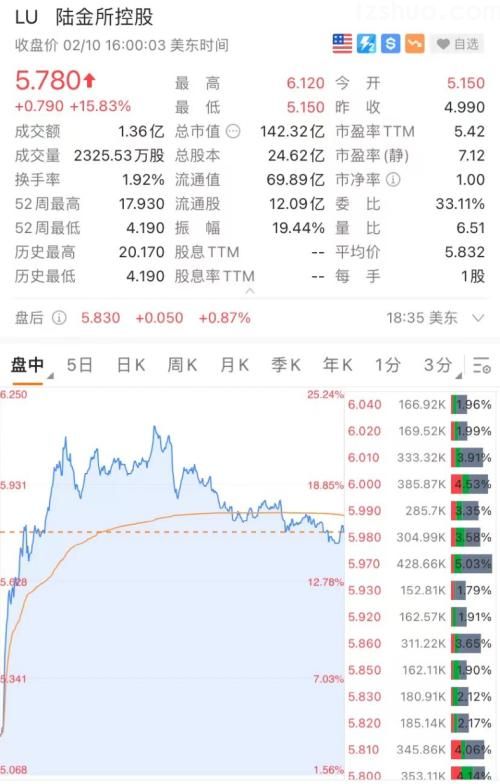 凌晨重磅！通胀爆表：拜登紧急发声，美股狂泻500点！多只芯片股大跌