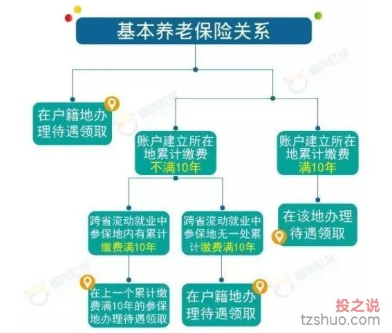 多个城市交过社保，退休时如何领养老金？