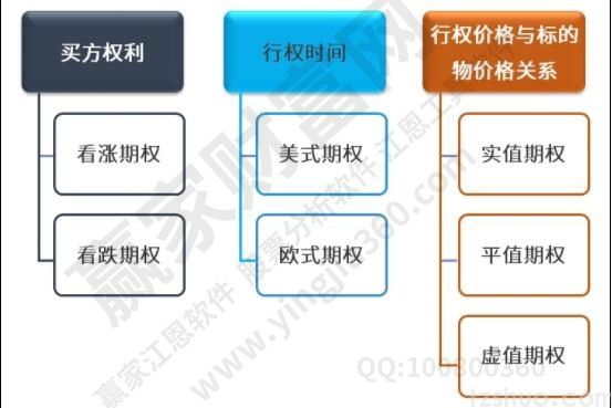 期权是什么意思？期权理解要点及特性、发展历程